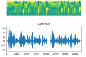 AudRandAug: Audio Classification Using Random Image Augmentations