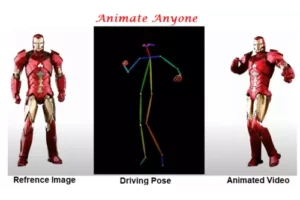 Animate Anyone